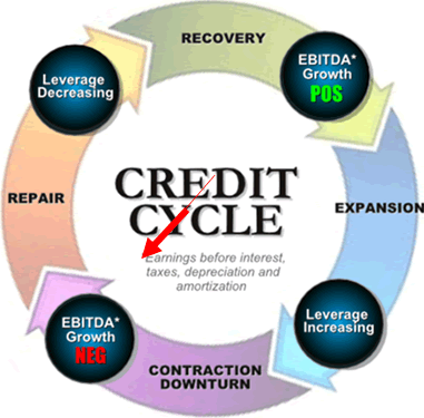 Credit Cycle