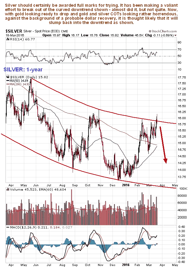 Silver 1-Year Chart