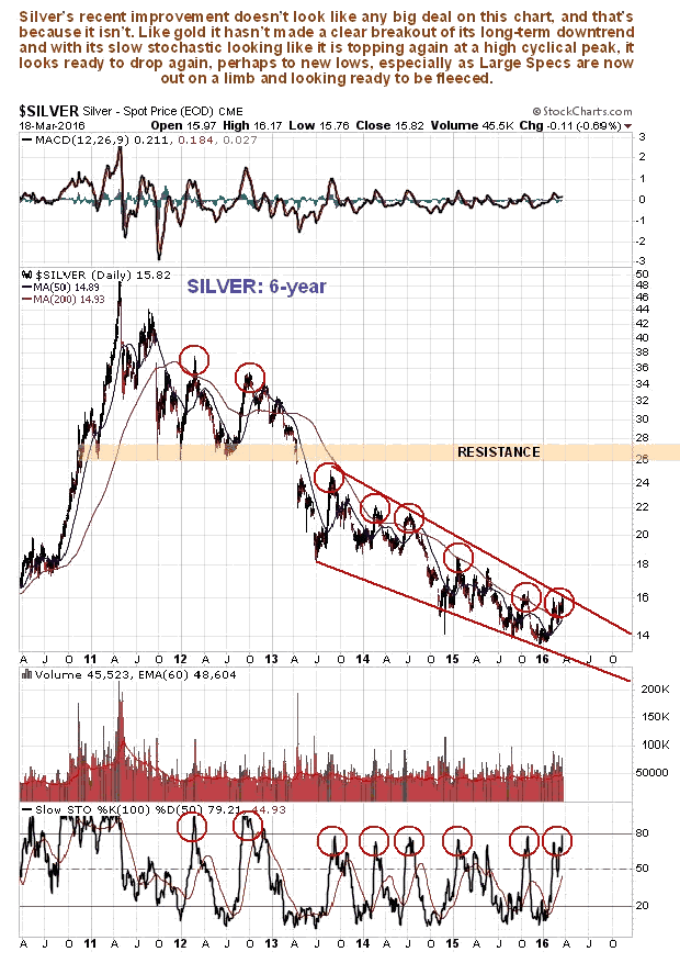 Silver 6-Year Chart