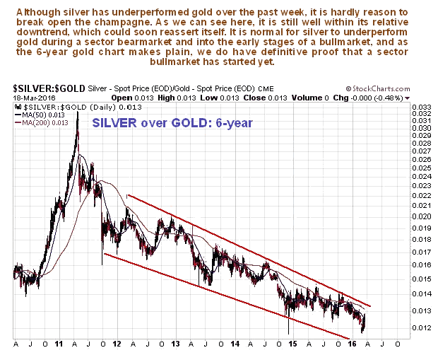 Silver over Gold 6-Year Chart