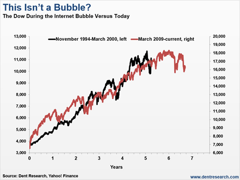 1994 Bond Market Crash Chart