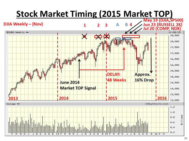 stock market crash in march 2016