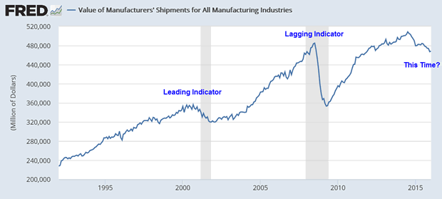 Manufacturing Shipments