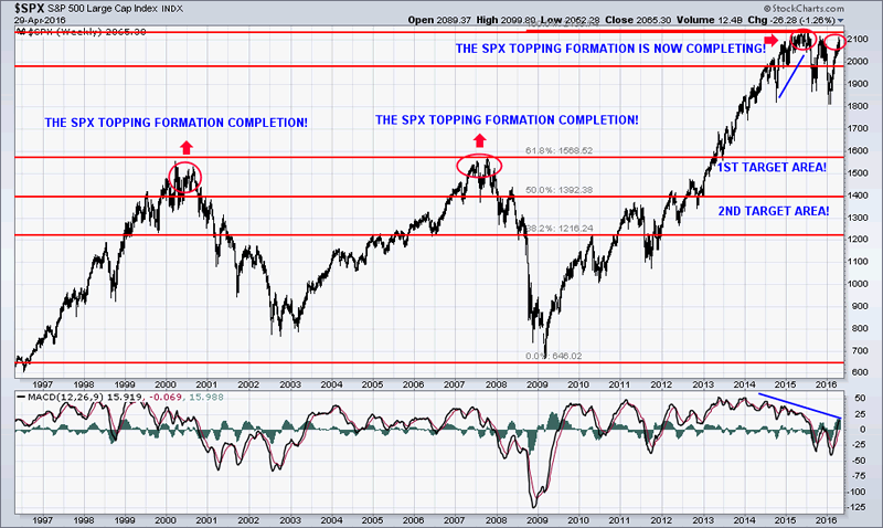 counterchart