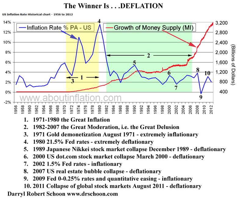 WinnerDeflation