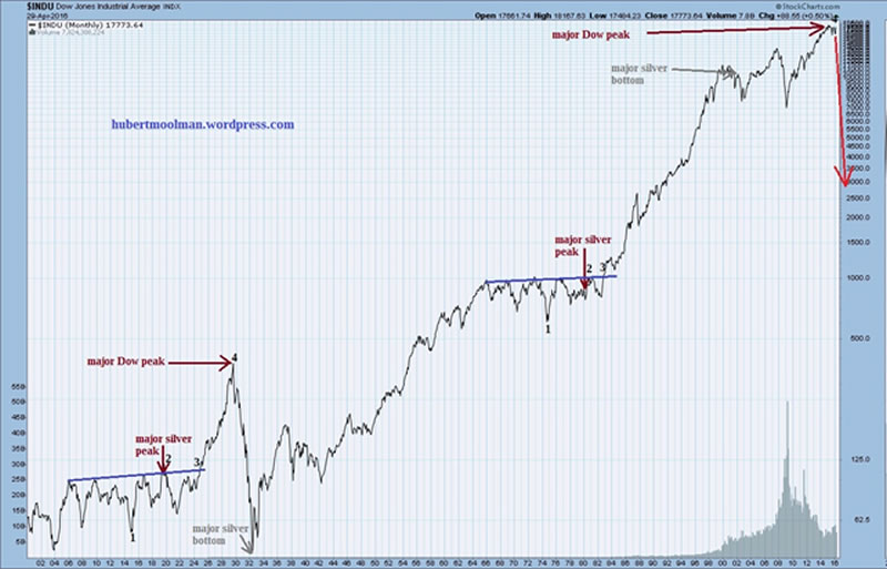 shorting the us stock market crash in 2016