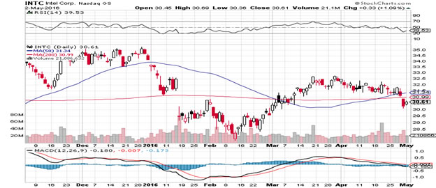 stock trading courses dublin