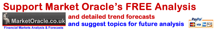 Support the Market Oracles 100% Free In-depth Analysis and Detailed Trend Forecasts