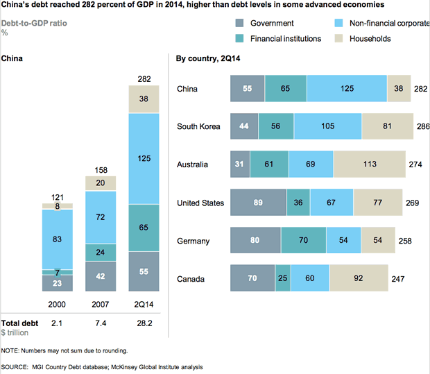 Debt as % of GDP