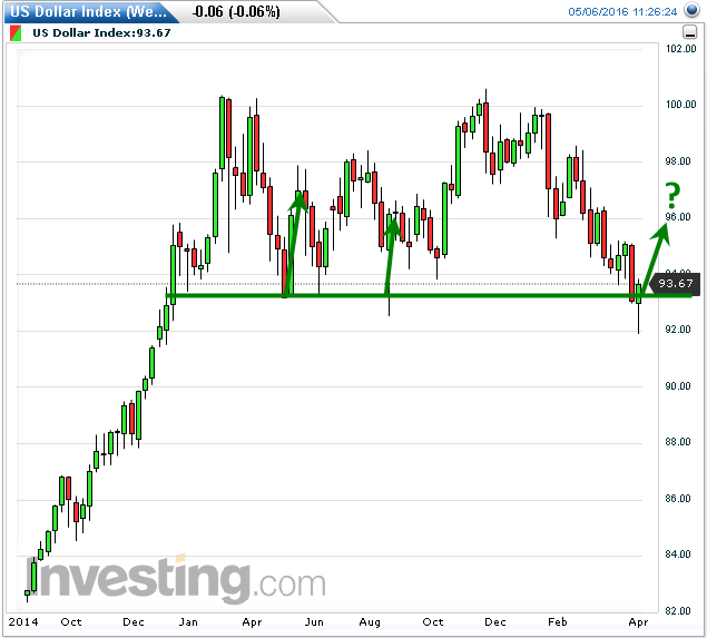 usd-bounce