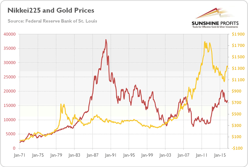 Gold Futures Chart Live