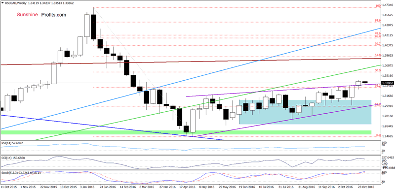 forex trading daily oracle