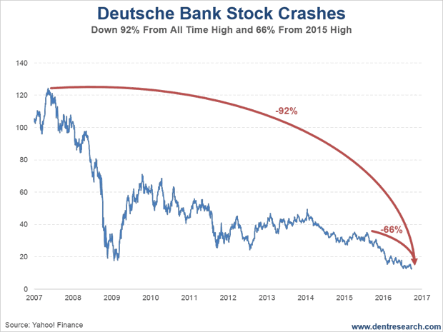 Deutsche Bank