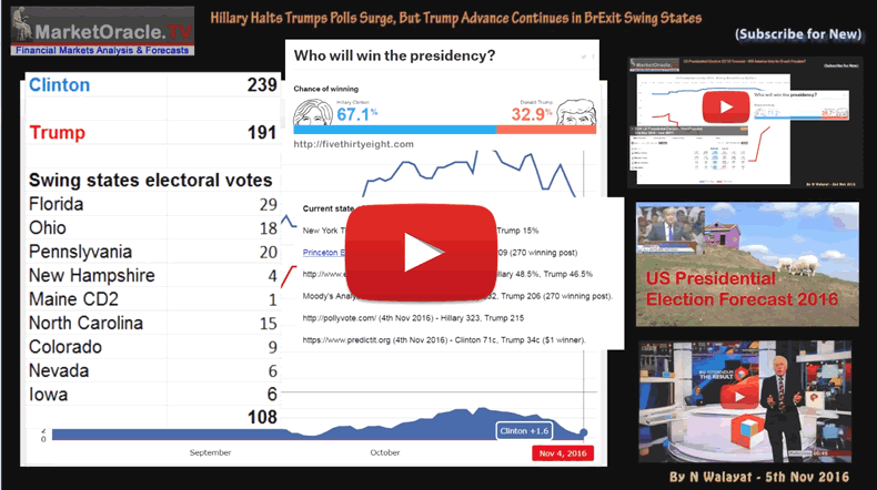 Hillary, Trump and the BrExit Swing States