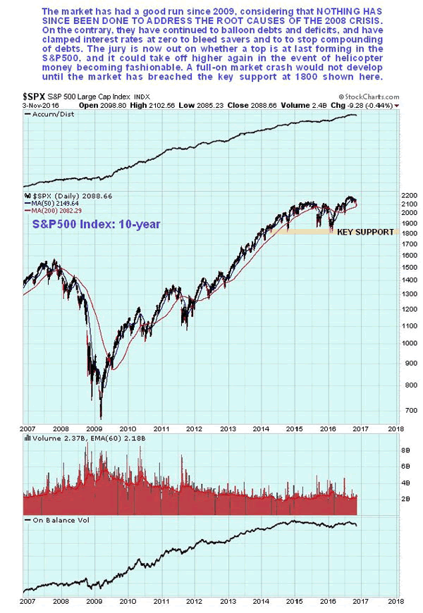 maund10-year