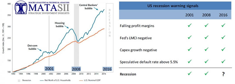 7 Signs a Recession is Near