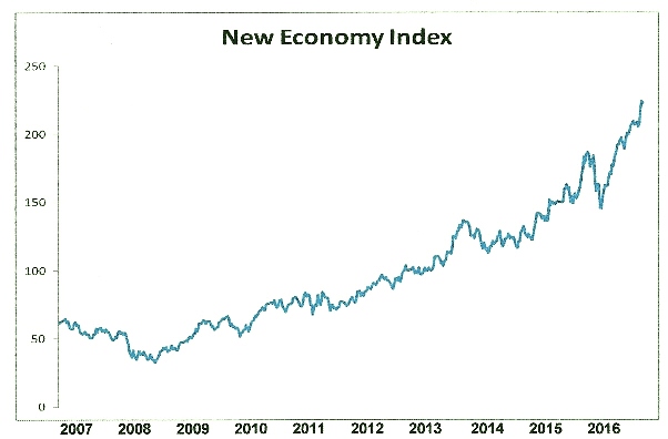 New Economy Index