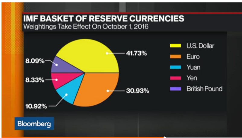 Does forex reserves include own currency