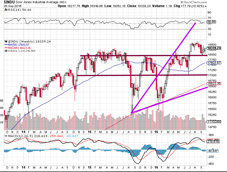 buying opportunity stock market