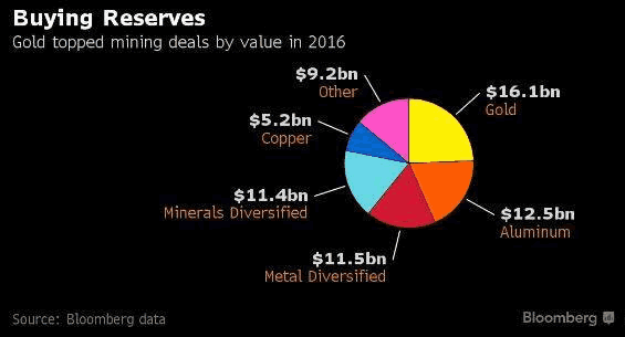 Mining Deals in 2016