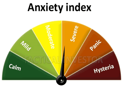 Anxiety Index