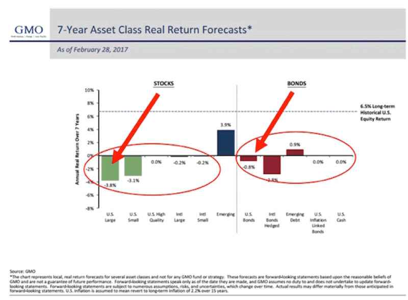 Stock Chart Prediction