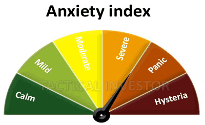 Sentiment Chart 2