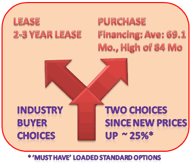 Lease versus Purchase