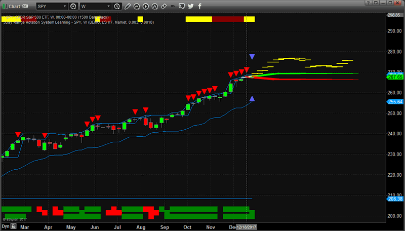 Stock Technical Chart