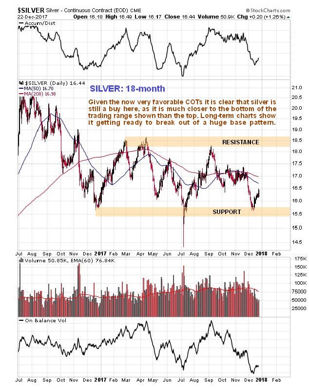 6 Month Silver Chart