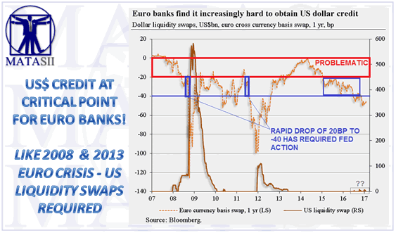 Dollar Liquidity Swaps