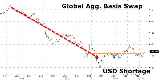 Global Agg. Basis Swap