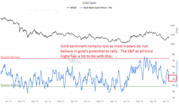 Gold Optix