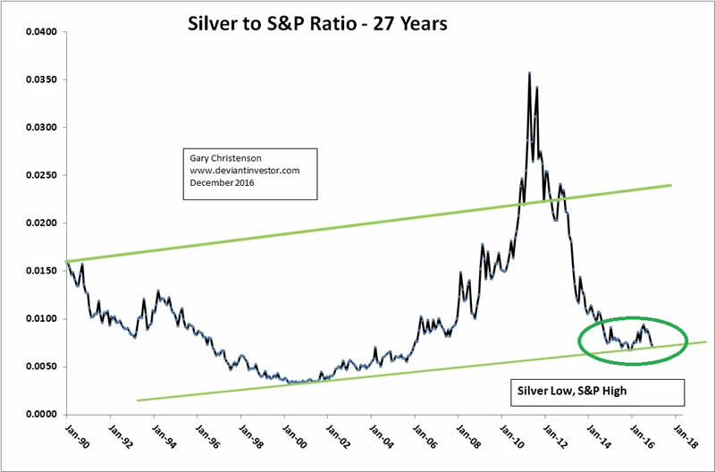 Silver Price Index Chart