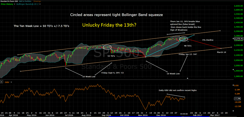 stock market friday the 13th