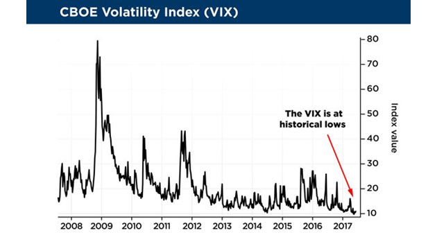 CBOE Volatility Index (VIX)