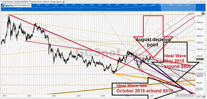 Gold low for 2018.jpg