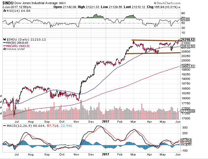 SPDR S&P 500 ETF