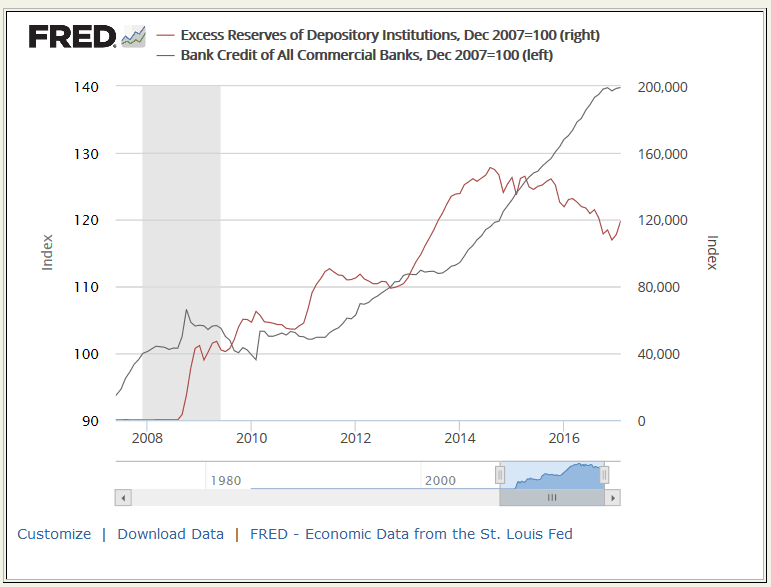 Why do banks hold excess reserves?