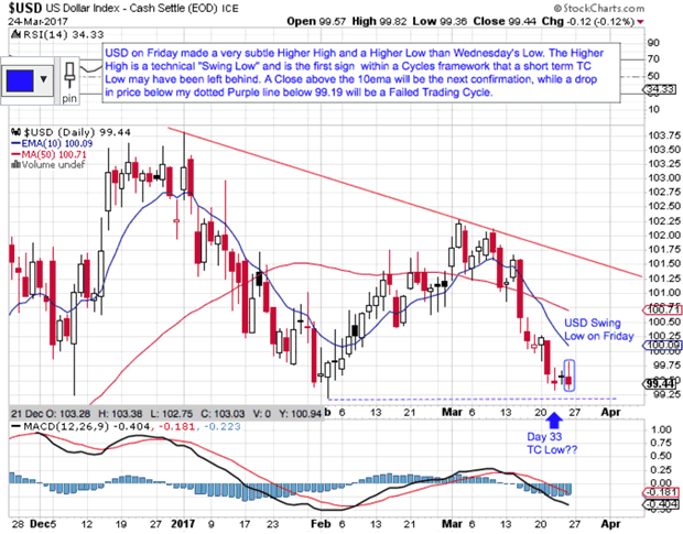 US Dollar Index Daily Chart 2