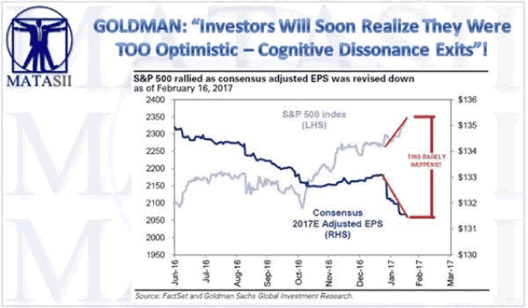 S&P5090 versus Consensus EPS