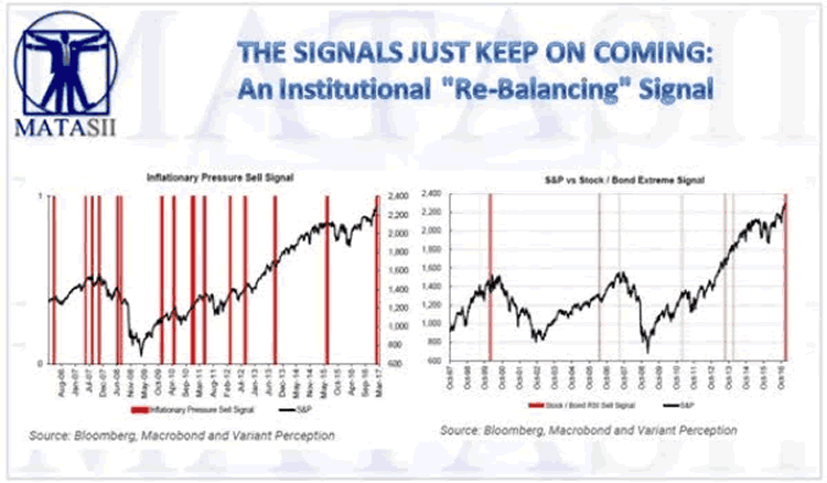 Inflationary Pressures