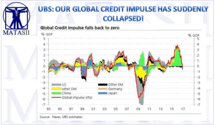 Global Credit Impulse