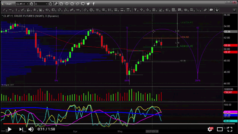 crude-oil-forecast-today