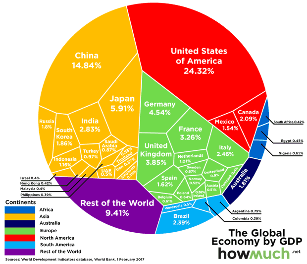 Global Economy