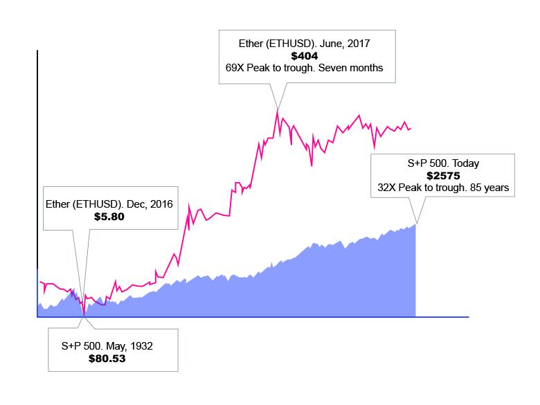 bitcoin price prediction 2018 forbes