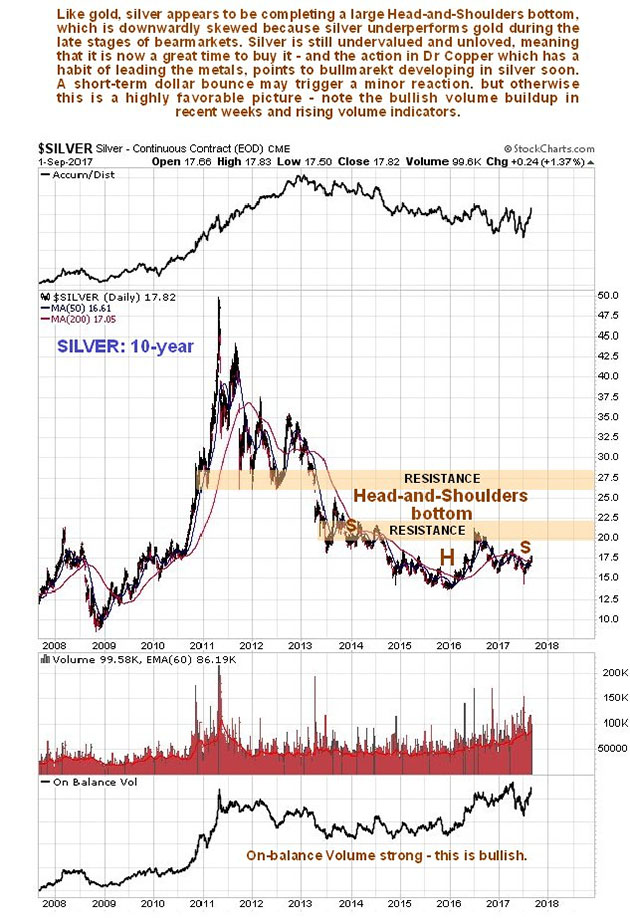 Copper Price Chart Uk