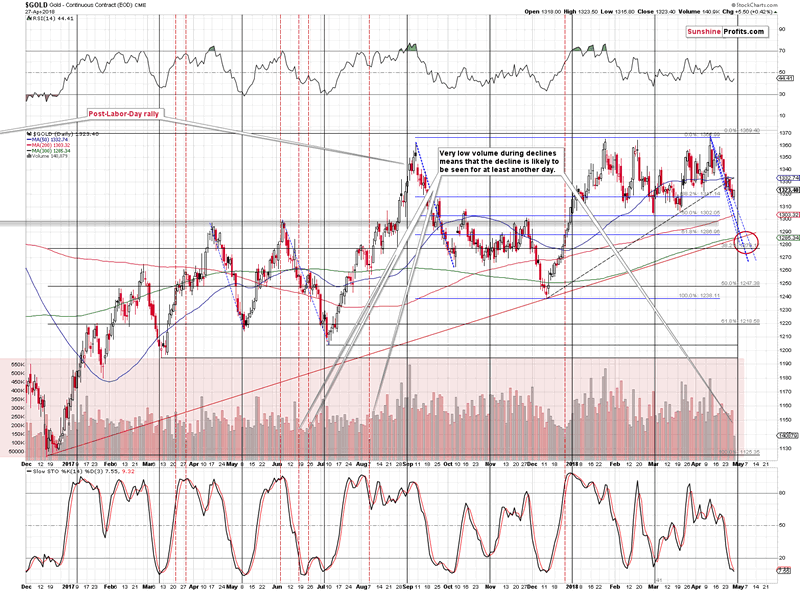 Silver Volume Chart