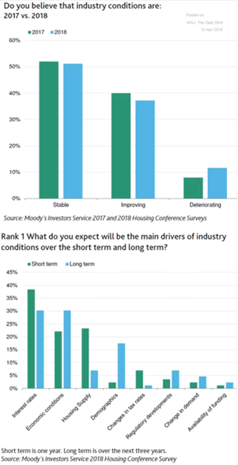 https://economyandmarkets.com/wp-content/uploads/2018/04/4-triggers-4_14.png