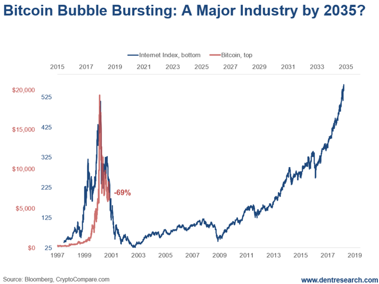 https://economyandmarkets.com/wp-content/uploads/2018/08/ENM-08-30-18-Thur-HSD-Chart_One-1024x768.png